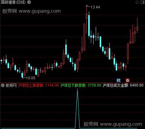 通达信波段买卖参考指标公式