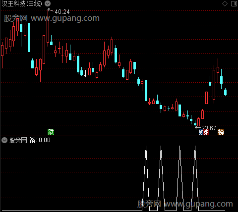 战国箭雨之箭选股指标公式