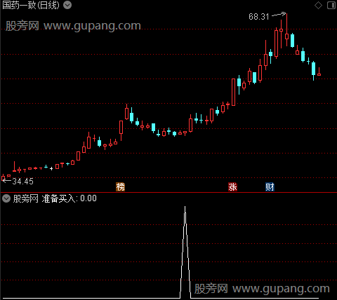 专吸庄血之准备买入选股指标公式