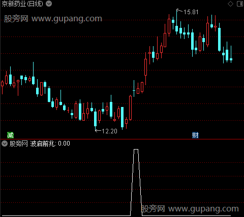 杜涨主图之波启前兆选股指标公式
