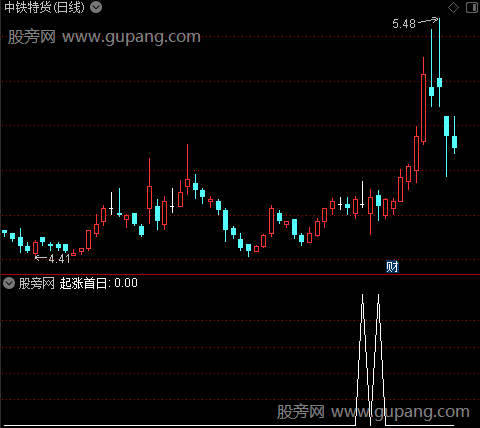 杜涨主图之起涨首日选股指标公式