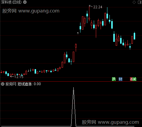 杜涨主图之短线追涨选股指标公式