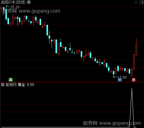 杜涨主图之黄金选股指标公式