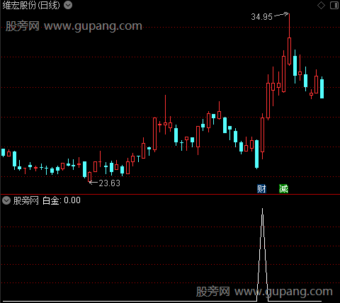 杜涨主图之白金选股指标公式