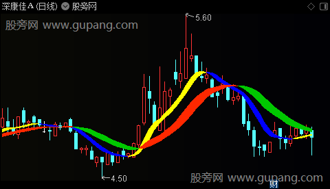 通达信双龙主图指标公式 通达信双龙主图指标公式