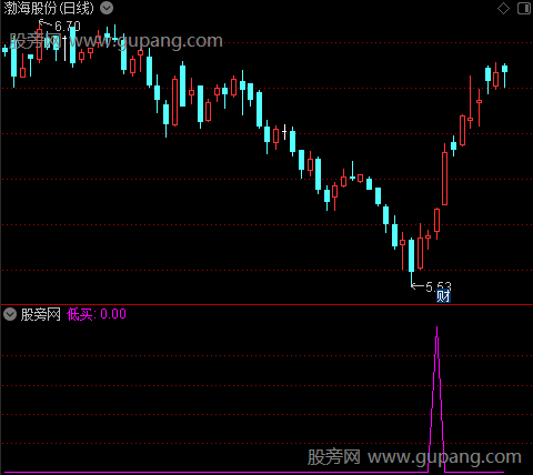 通达信经典低买选股指标公式