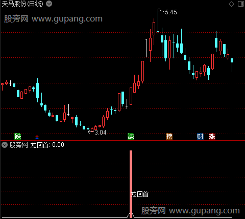 通达信龙回首指标公式