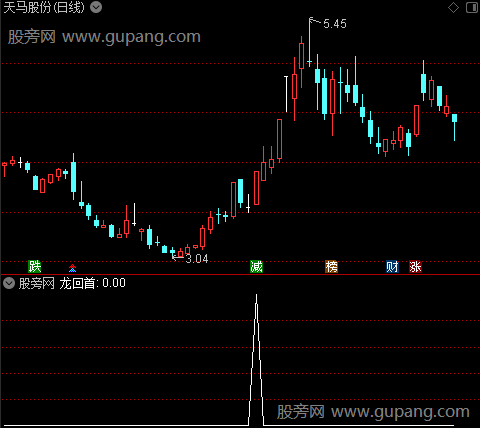 龙回首之选股指标公式