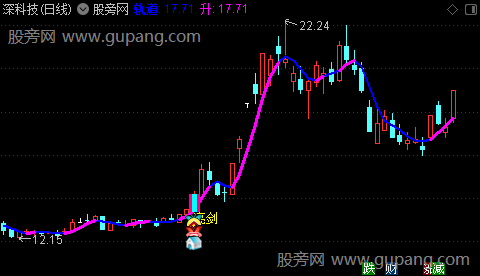 通达信亮剑主图指标公式