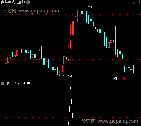 淘底擒牛之选股指标公式