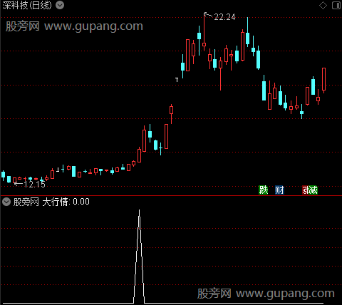 亮剑主图之选股指标公式
