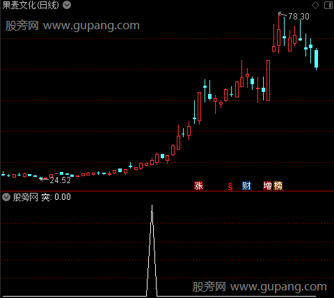 主力机构动向之突选股指标公式