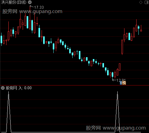 主力机构动向之入选股指标公式