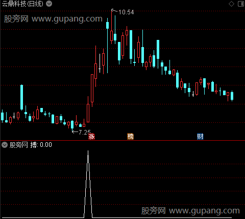 主力机构动向之搏选股指标公式