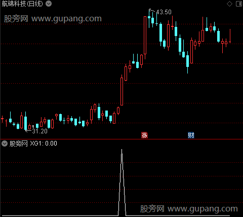 通达信牛股狙击手选股指标公式