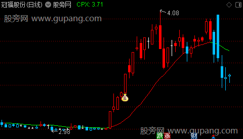 通达信点爆突破主图指标公式