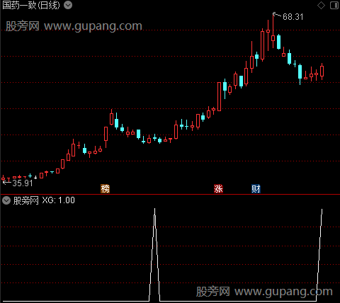 主力动向趋势之选股指标公式