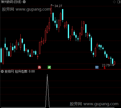 轻松波段操作之拉升在即选股指标公式