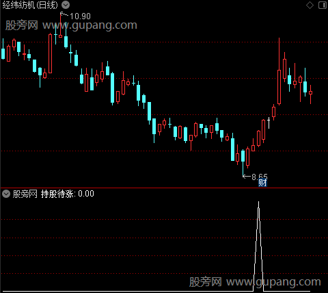 轻松波段操作之持股待涨选股指标公式