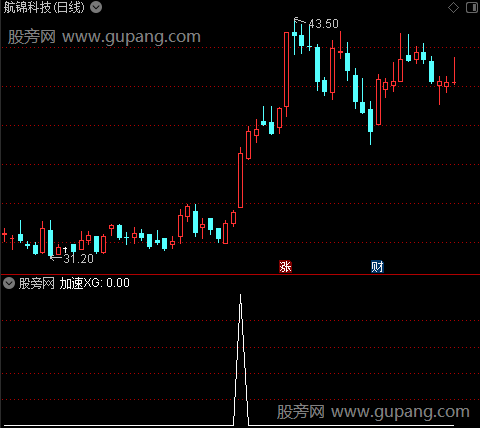 看破趋势之加速选股指标公式