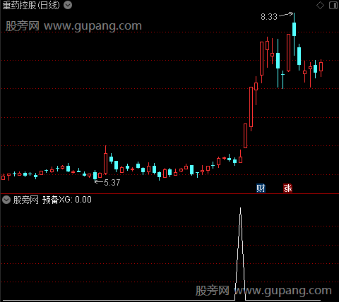 看破趋势之预备选股指标公式