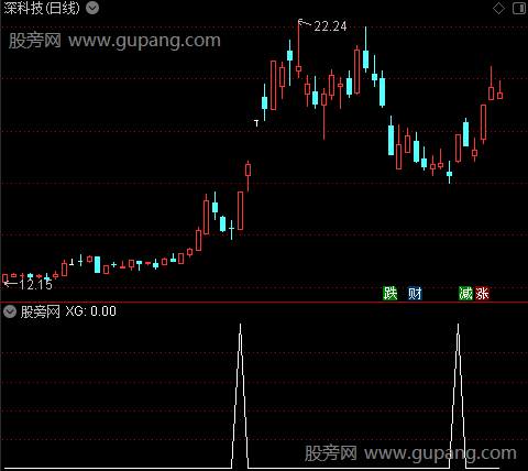 通达信涨停捉妖选股指标公式