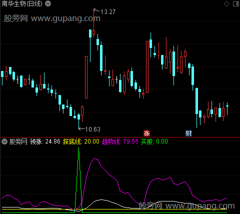 通达信趋势探底指标公式