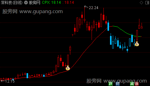 通达信拉升搜寻主图指标公式