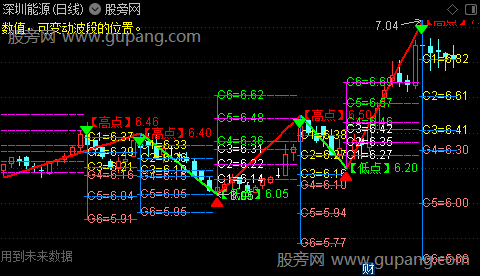 通达信波段空间计算主图指标公式