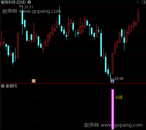 通达信操盘小试指标公式