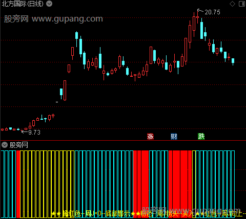 通达信筹码情绪周期指标公式