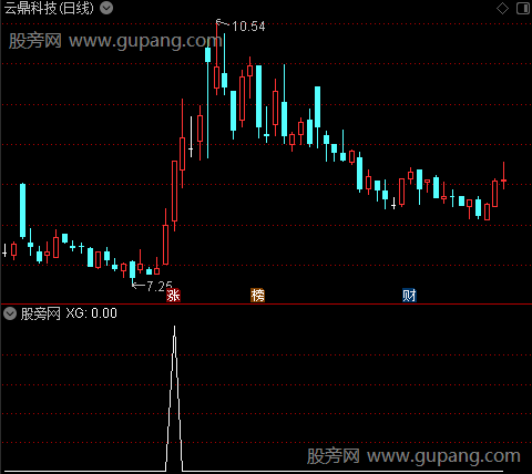 通达信涨停抓妖选股指标公式