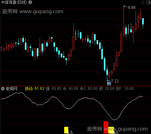 通达信极限波段买入指标公式