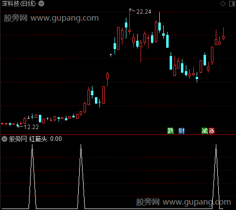 小白抄底之红箭头选股指标公式