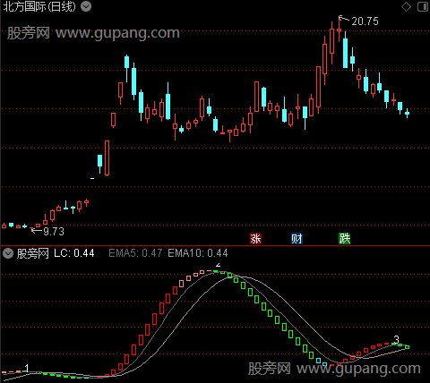 通达信均线离差指标公式