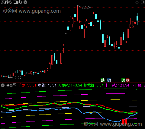 通达信寻龙通道指标公式