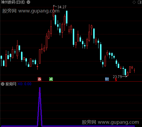 通达信金钱爆指标公式