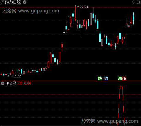 寻龙通道之选股指标公式