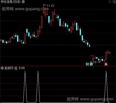 KD演化之拉选股指标公式