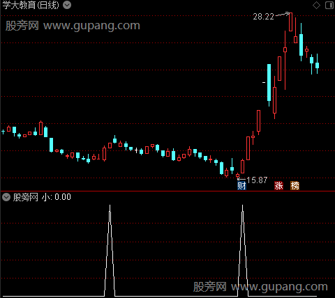 KD演化之小选股指标公式