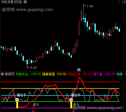 通达信简单CCI买入指标公式