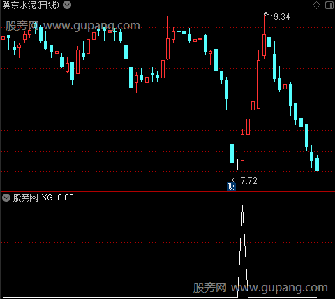 通达信寻庄至尊看底选股指标公式