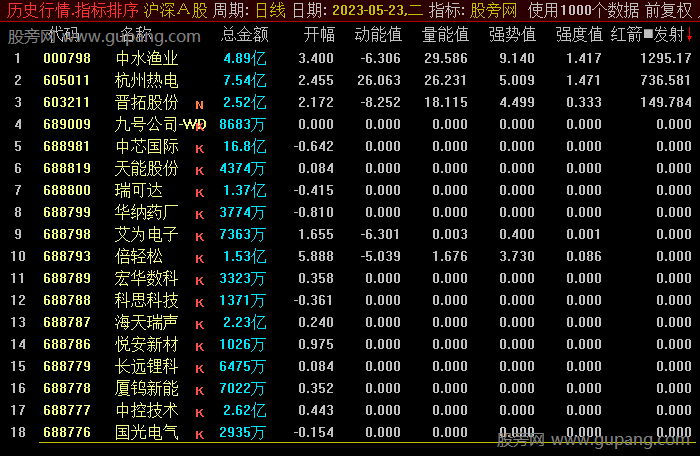 通达信红箭发射排序指标公式