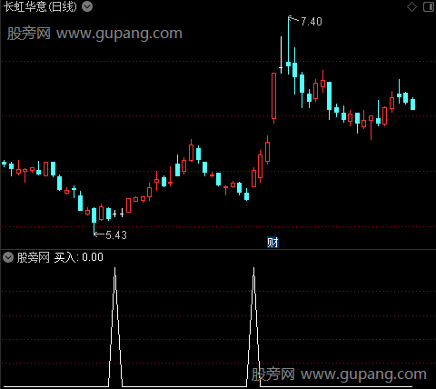 简单CCI买入之选股指标公式