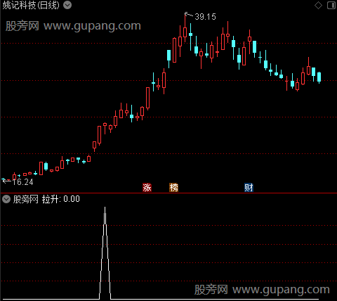 超短操作主图之拉升选股指标公式