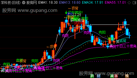 通达信135战法主图指标公式