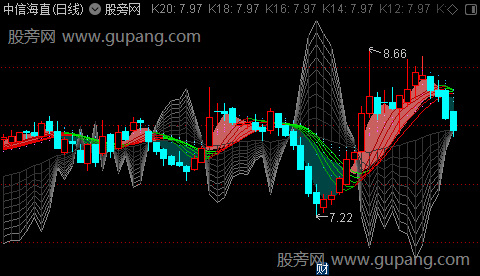 通达信孔雀开屏主图指标公式