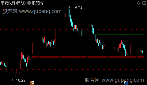 通达信缺口标注主图指标公式