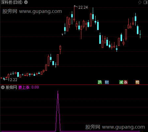 耐得住守得住之要上涨选股指标公式