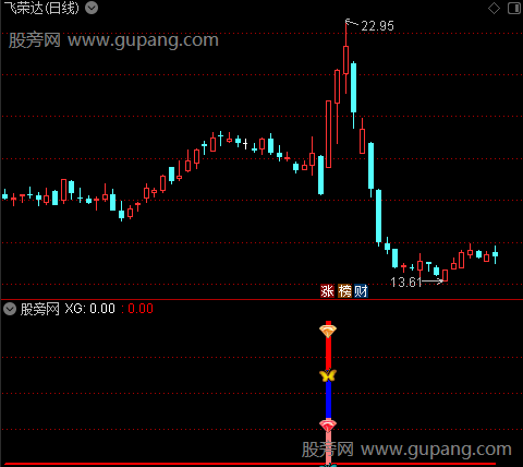 通达信战斗到底指标公式